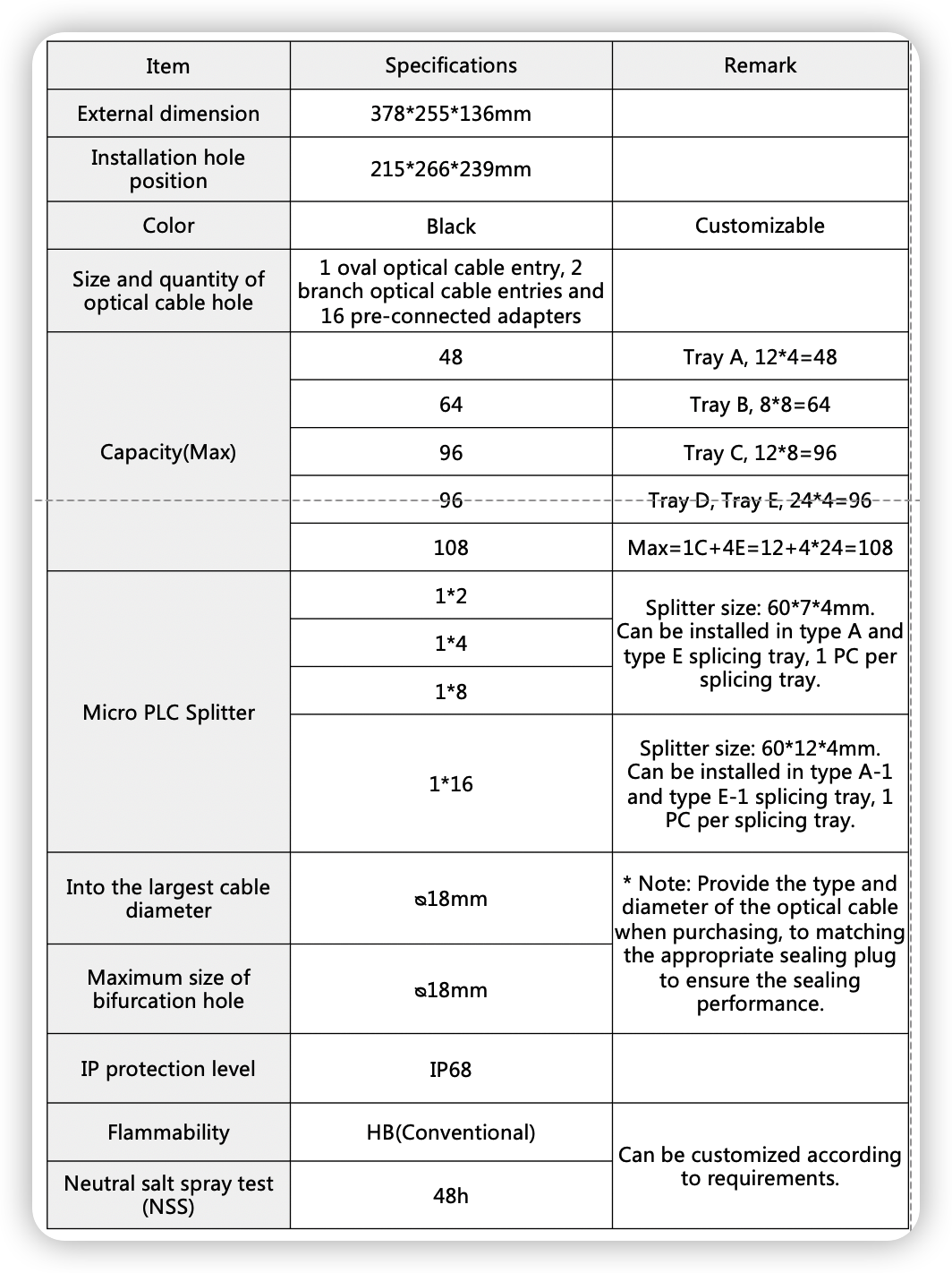 Technical Parameter